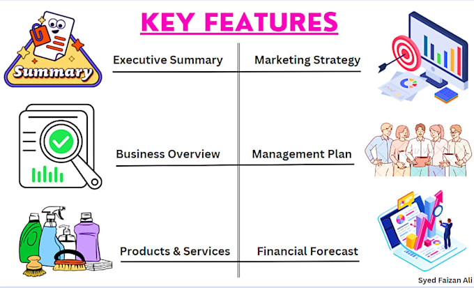 write a comprehensive business plan for sba loan