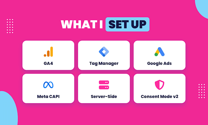 setup google analytics, ads tracking, tag manager
