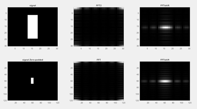 signal processing