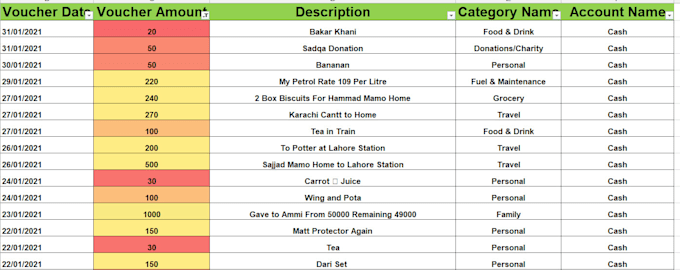 be your excel conditional formatting expert