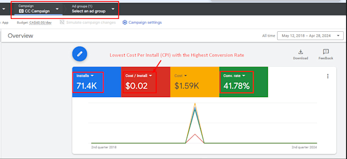 create a profitable app campaign to boost app installs
