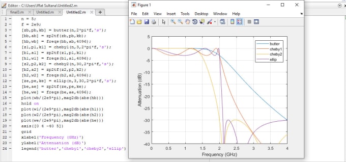 Do matlab programming, simulations, and its assignments by Engineer069 ...