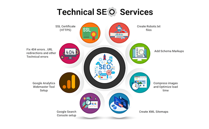 provide technical on page SEO for your wordpress shopify website