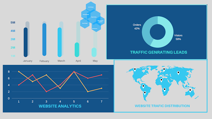 do data analysis and data visualization using python