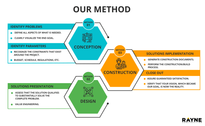 design and edit any kind of graphics work