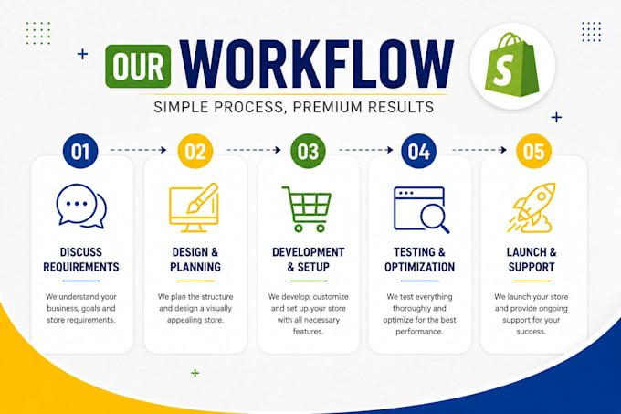 shopify store design and redesign shopify website design shopify dropshipping