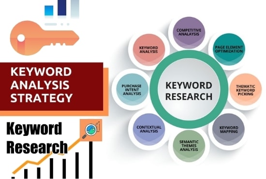 do profitable SEO keyword research and competitor analysis from search engines