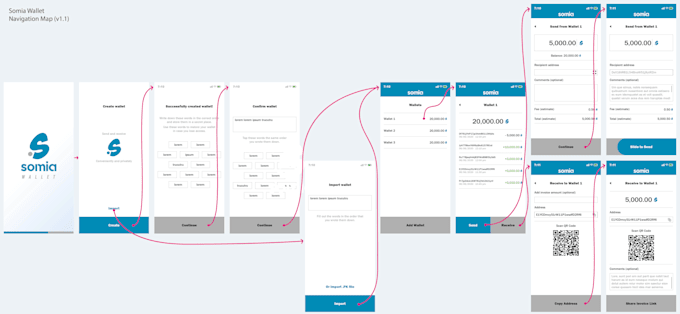 build a custom UX or UI