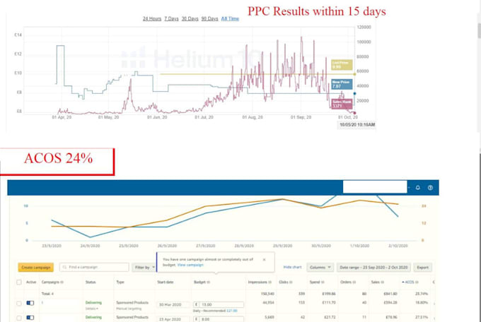 setup amazon sponsored ads campaigns and manage it perfectly