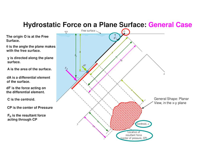 helps you to solve fluid mechanics problems