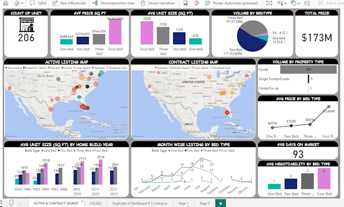 create professional power bi dashboards and reports