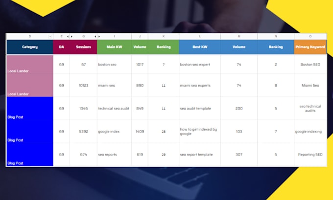 do advance SEO keyword research for your website