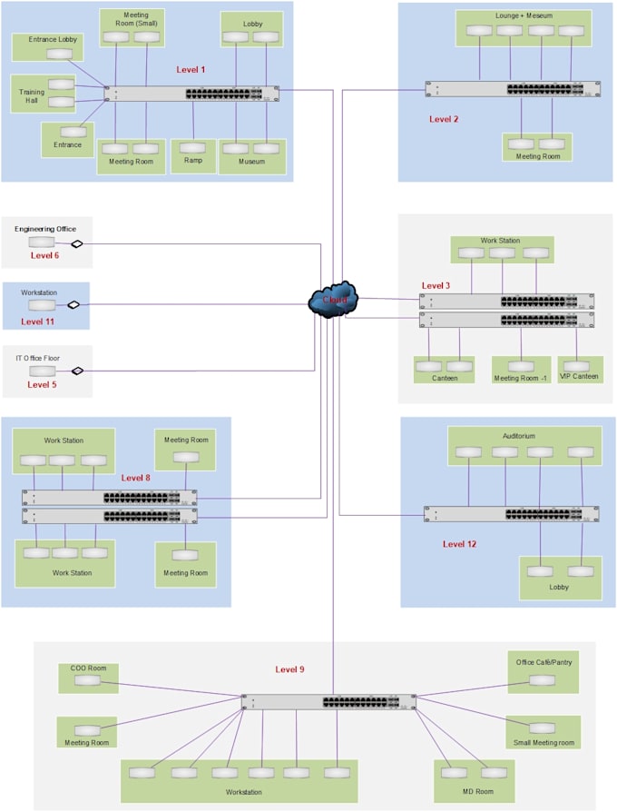 design visio network topology diagram