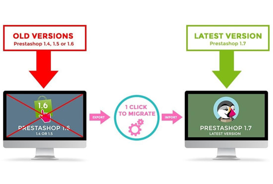 do prestashop upgrade, install and migrate