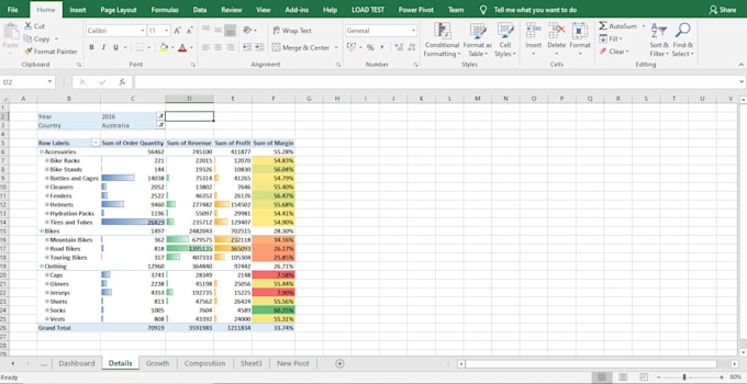 do data visualization over excel and create interactive dashboard