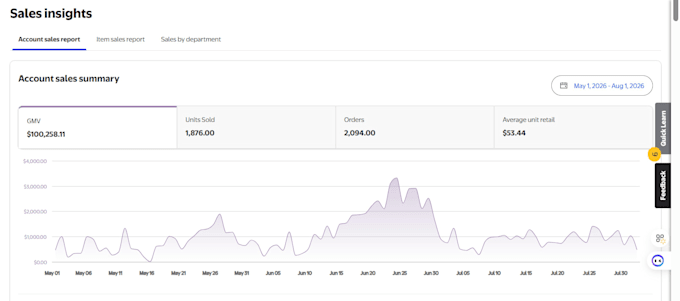 increase your walmart sales with SEO, PPC and wfs optimization