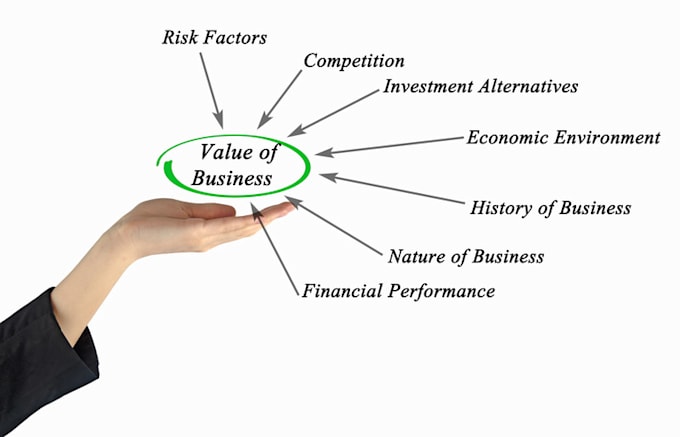 do financial projections and business valuation