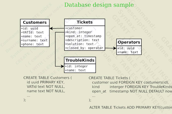 design database and db schema