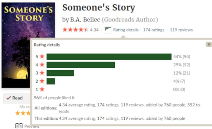 beta read your manuscript