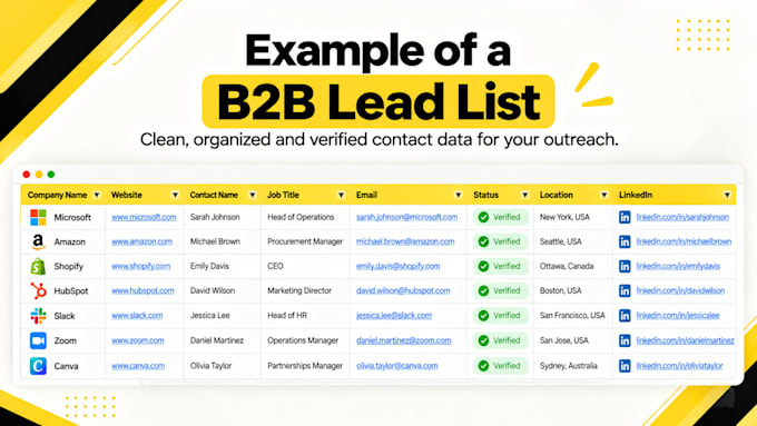 build a verified b2b prospect email list for targeted lead generation
