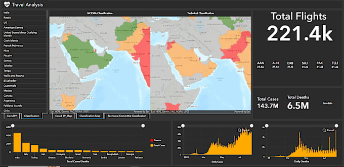 create and design gis interactive maps, apps and dashboard