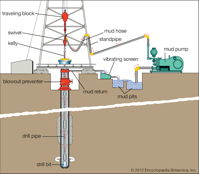 do task related to petroleum engineering