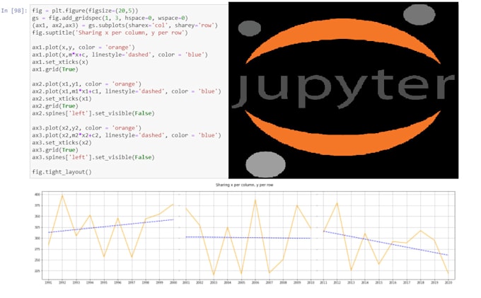 help you with python, pandas, sql, ml for data cleaning and automation