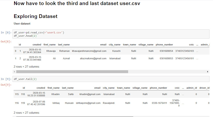 do data analysis, visualization with python on jupyter notebok