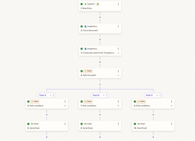 automate ai workflows using zapier, n8n with jotform, typeform