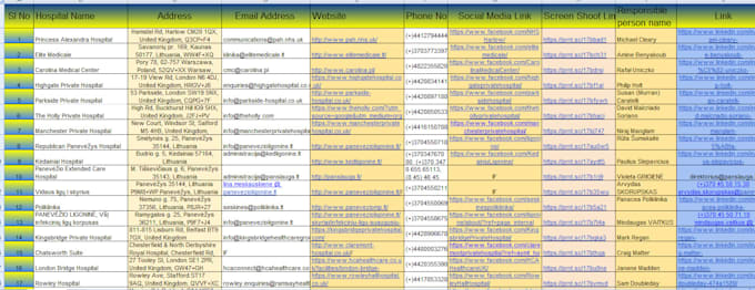 do targeted b2b lead generation perfectly from using any site