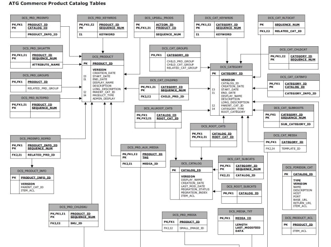 Sql Database Design Er Diagram Normalization By Fidanaz Fiverr Sql Database Design Er Diagram Normalization By Fidanaz Fiverr