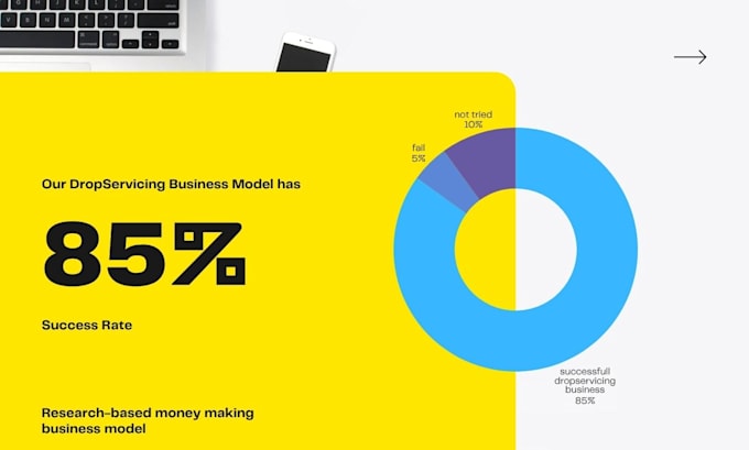 build a highly profitable dropservicing or dropservice website as business model