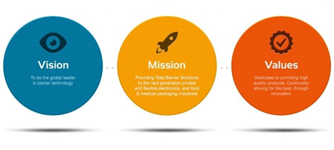 Write mission vision statement for non profit, charity, wellness ...