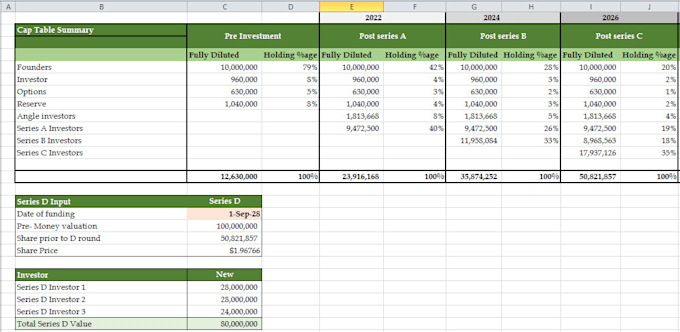 Model cap tables, investments, pre post money safe, convertible notes ...