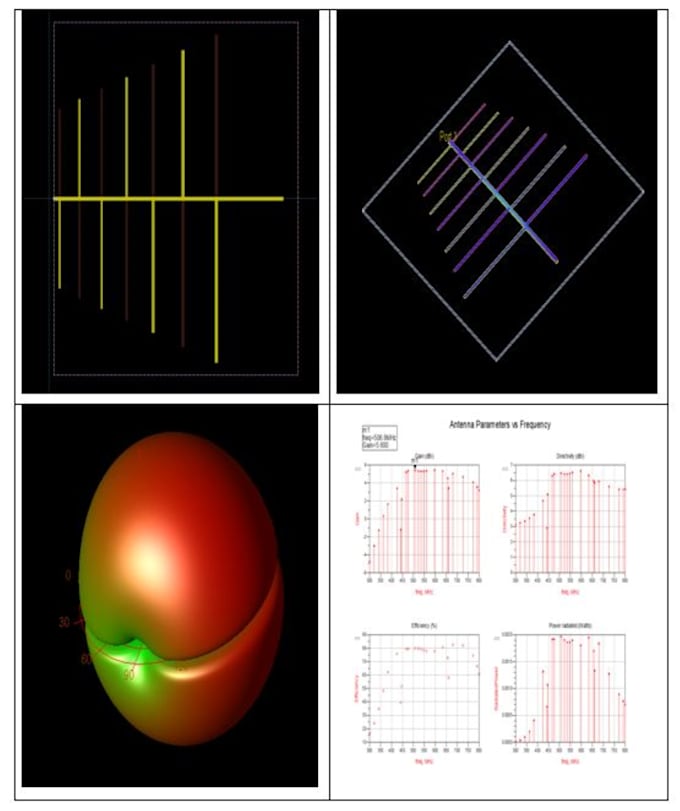 design microwave and rf antennas, amplifiers and filters