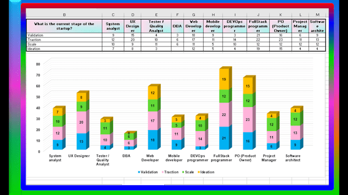 create formulate and format excel spreadsheet, google sheets