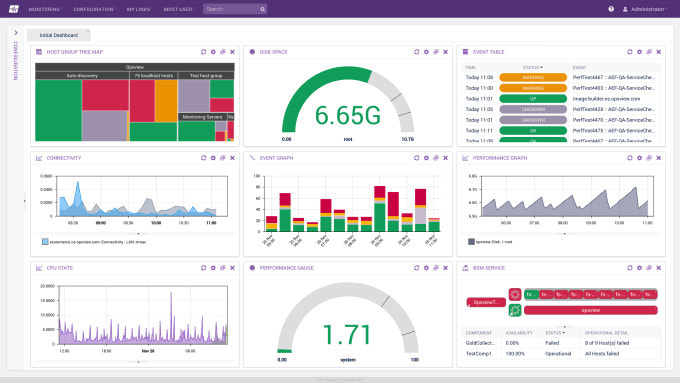 setup your CRM, zoho one, salesforce, from USA expert