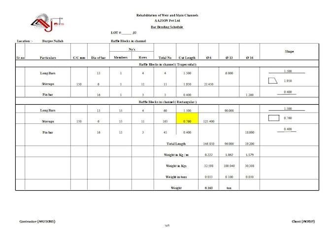 do cost estimation for roads,channels,buildings