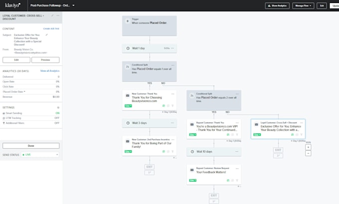 do shopify klaviyo email marketing and email design