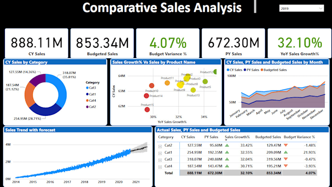 be your IBM cognos analytics report development expert