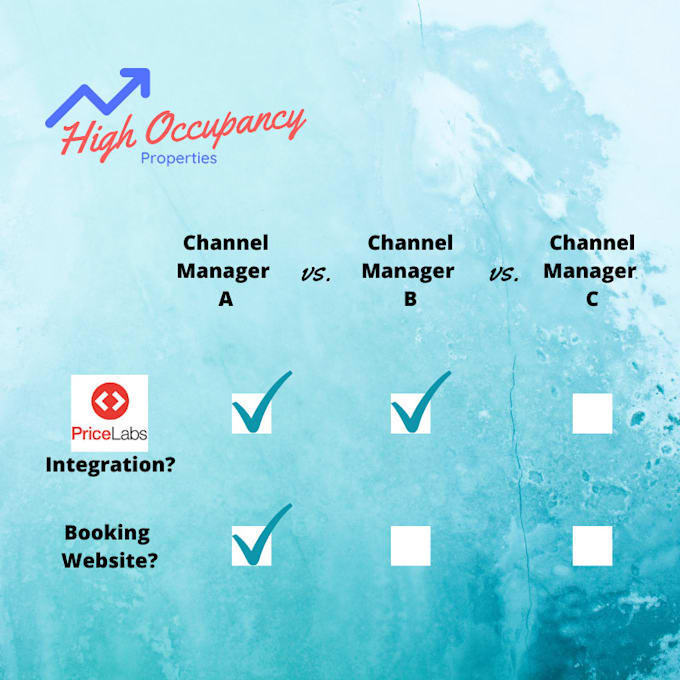 setup and link your airbnb or vrbo to your channel manager