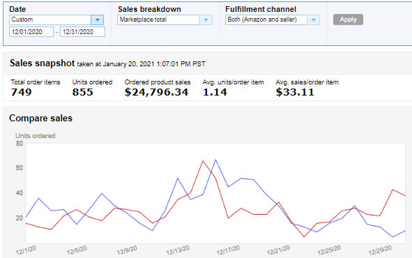 be your expert fba amazon virtual assistant