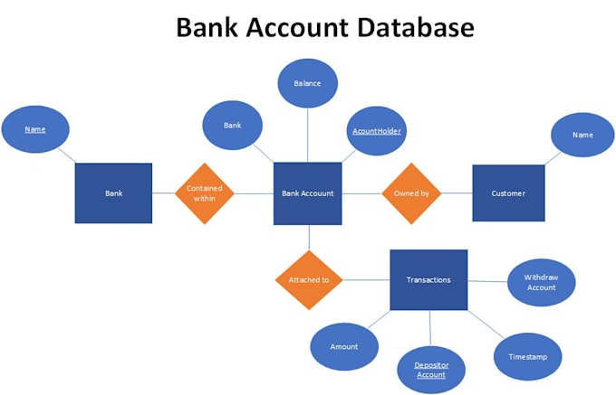 create or modify your diagram in microsoft visio