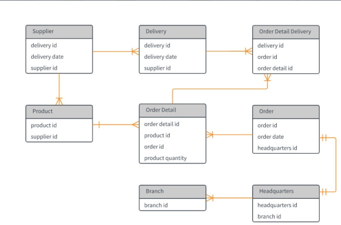 Design Databases And Execute Simple And Complex Sql Queries By 2543