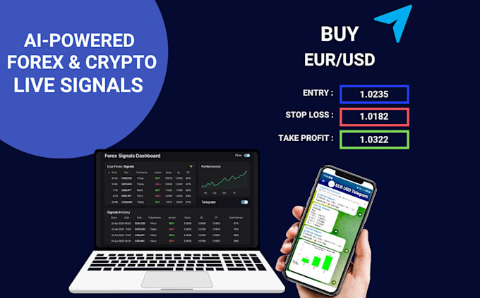 build ai powered crypto fx signals business