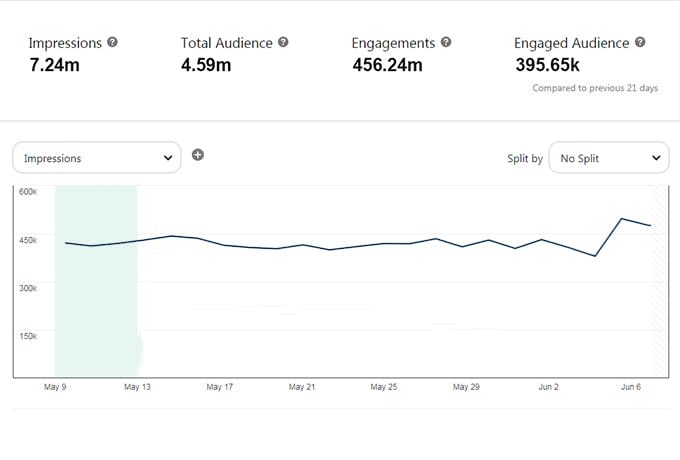 promote etsy store to pinterest to get lifetime views