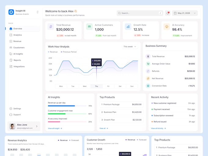 design your ai saas product dashboard and web app UI UX in figma
