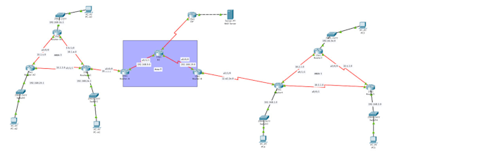ccna projects for collages and troubleshooting