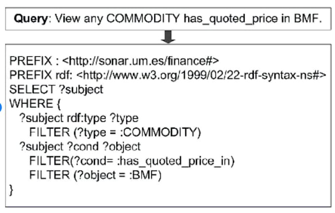 consult with complex triple store queries sparql