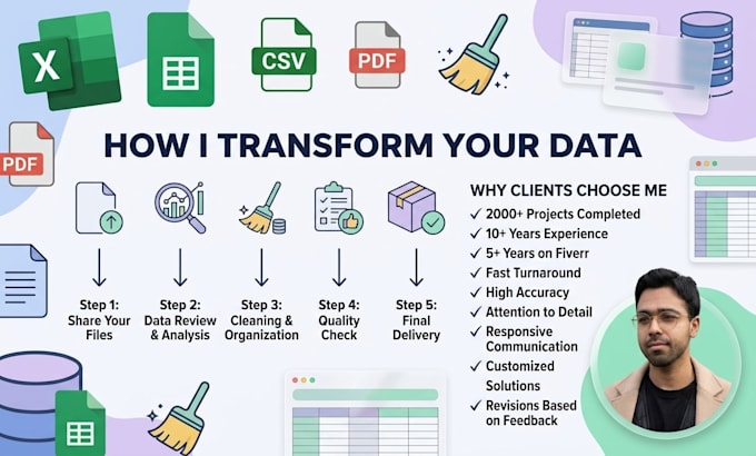 clean, organize and format excel, CSV or google sheets data